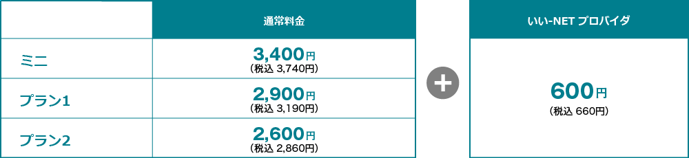 マンションタイプ 月額利用料