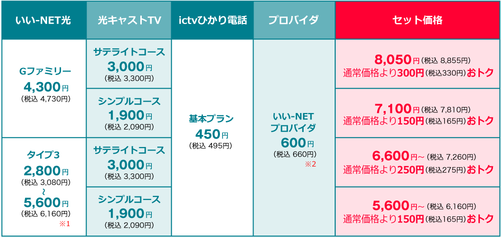 セット料金表