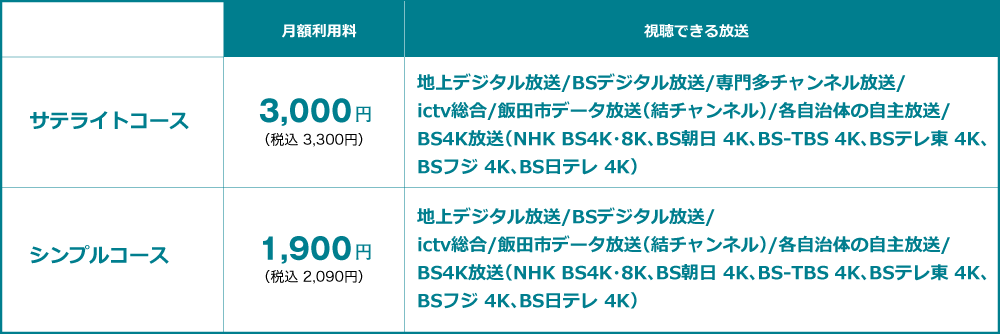 月額利用料