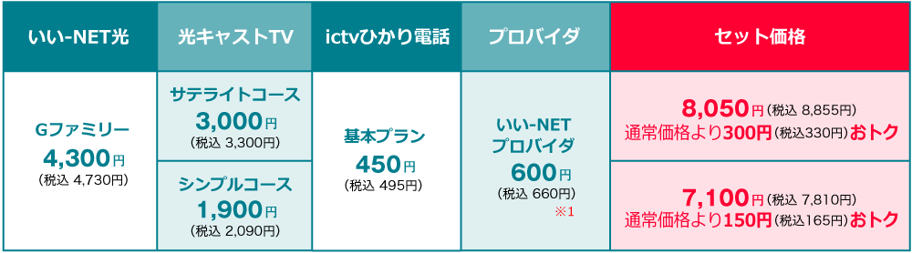 セット料金表